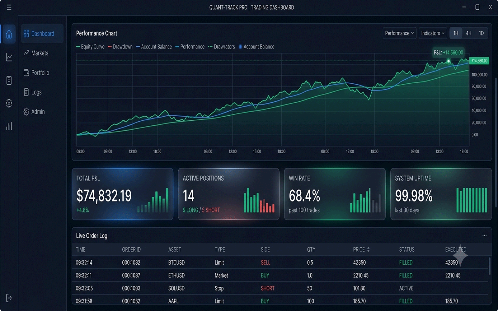 tradermajeed.tech analytics dashboard screenshot